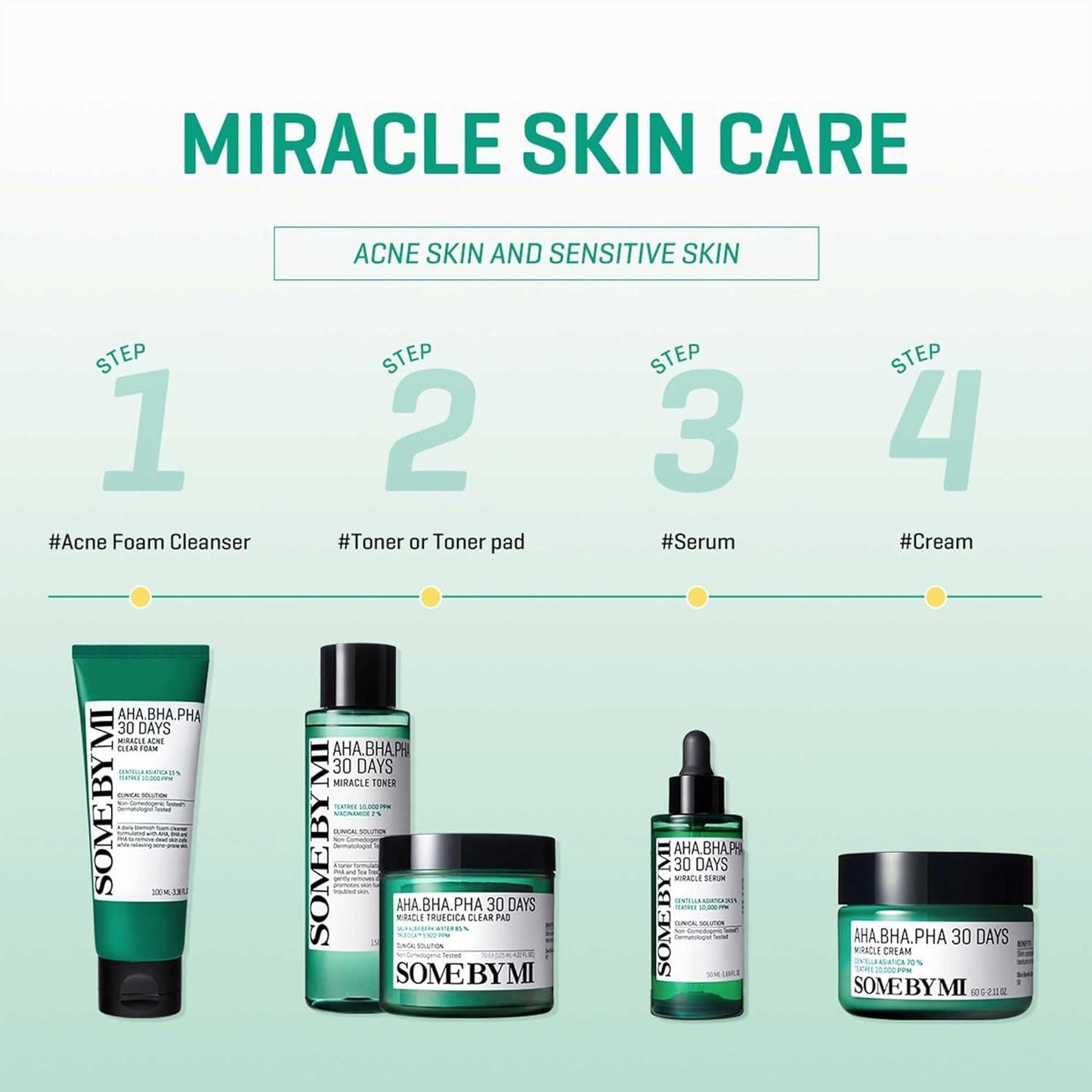 [SomeByMi] AHA BHA PHA 30 Days Miracle Toner