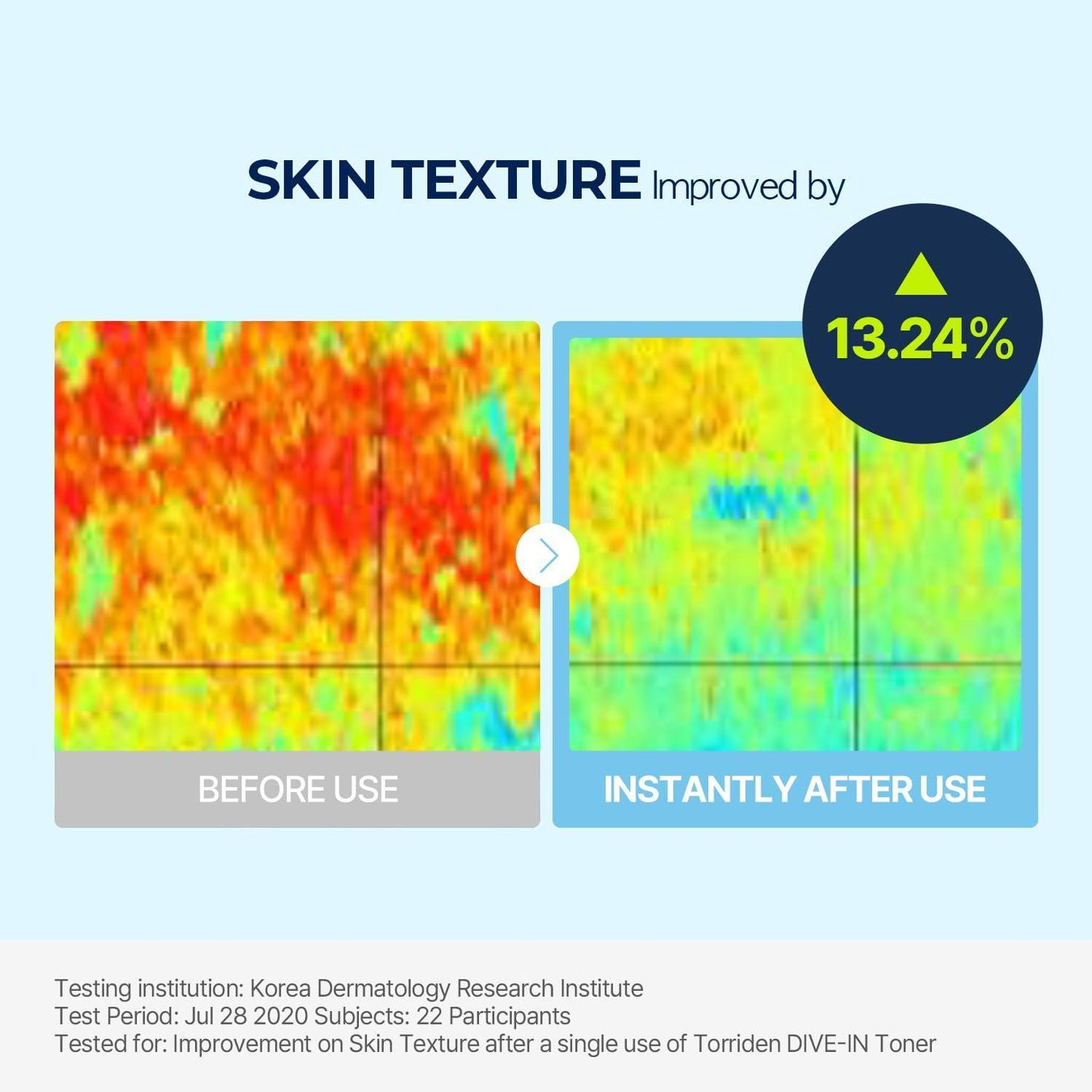 [Torriden] Dive-in Low Molecular Hyaluronic Acid Toner 300ml