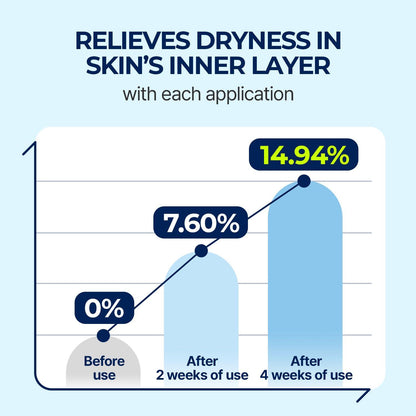 [Torriden] Dive-In Low Molecule Hyaluronic Acid Serum 50ml