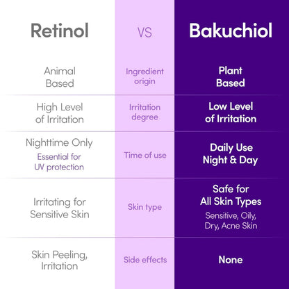 [Eqqualberry] Bakuchiol Plumping Serum 30ml